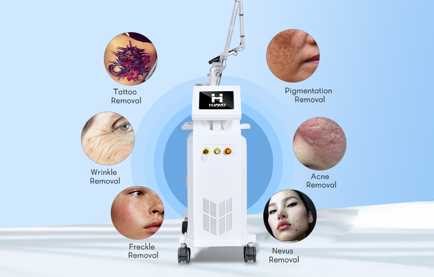 Treatment effect